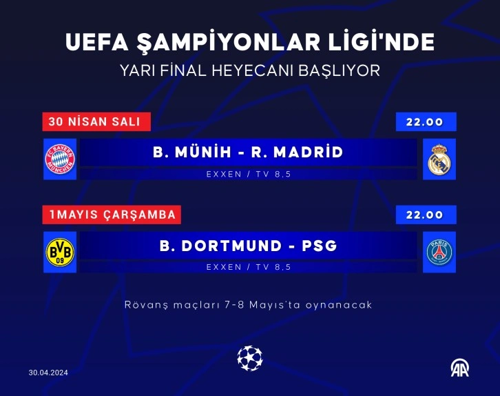 Şampiyonlar Ligi’nde yarı final