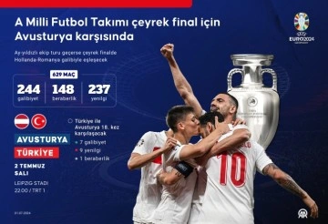 Türkiye çeyrek final hedefinde